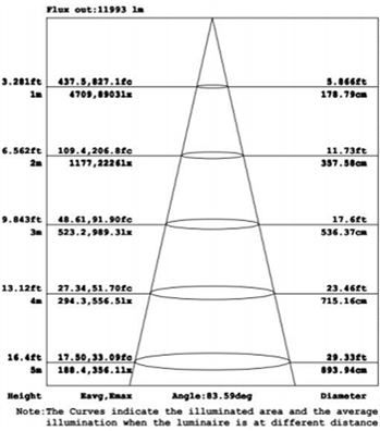 LED-Shoebox-Light-2-ALS-S240WAT3ZA1-luminous-intensity-distribution-diagram2